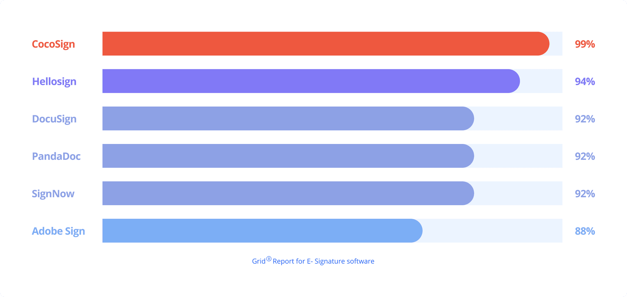 User Satisfaction Ratings map3