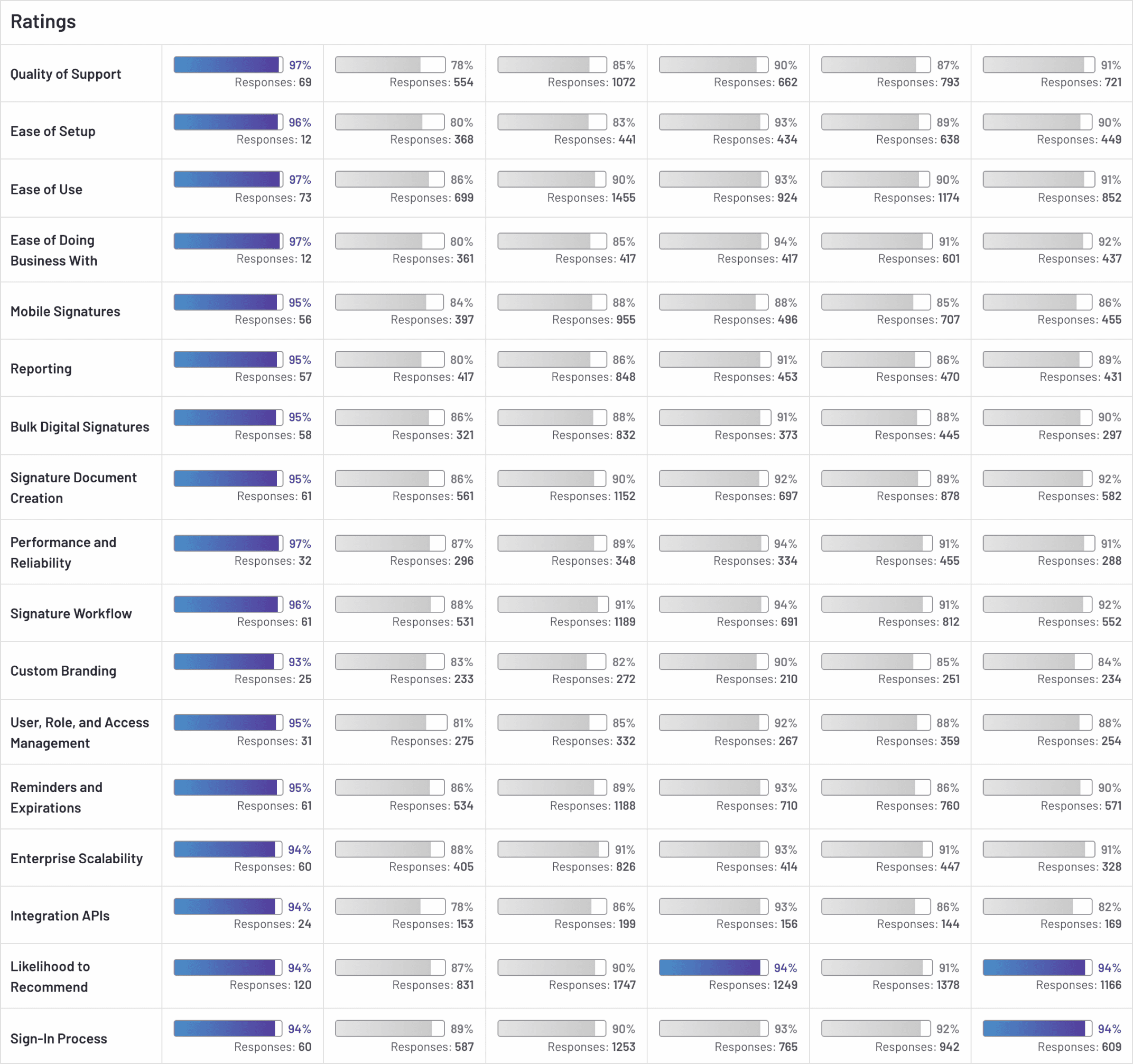 User Satisfaction Ratings map2